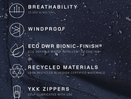 BRGN Materials